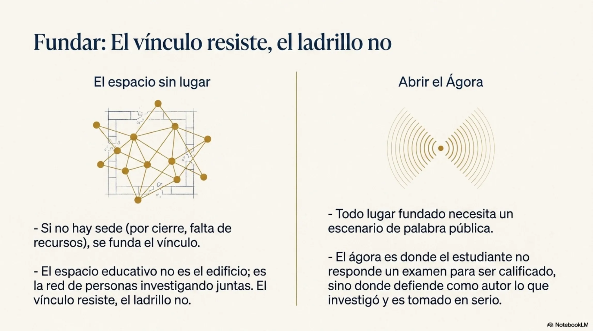 Slide 8 de 12: Fundar: el vínculo resiste, el ladrillo no. Dos ideas de la fundación. El espacio sin lugar: si no hay sede, por cierre o falta de recursos, se funda el vínculo, porque el espacio educativo no es el edificio sino la red de personas investigando juntas. Y abrir el ágora: todo lugar fundado necesita un escenario de palabra pública, donde el estudiante no responde un examen para ser calificado, sino que defiende como autor lo que investigó y es tomado en serio.