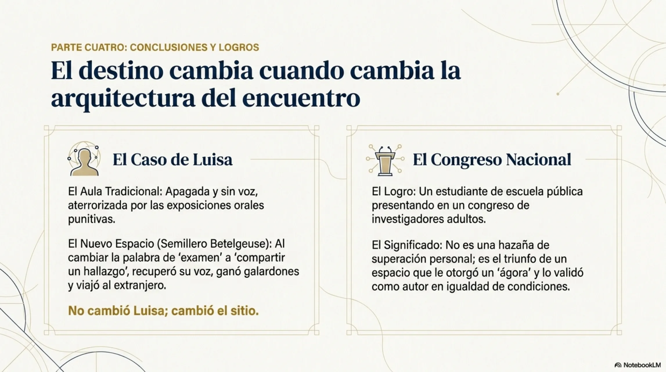 Slide 11 de 12: El destino cambia cuando cambia la arquitectura del encuentro. Parte cuatro, conclusiones y logros. Dos casos reales. El de Luisa: apagada y sin voz en un aula evaluada solo con exposiciones orales, recuperó la voz en el semillero de astronomía Betelgeuse al cambiar la palabra de «examen» a «compartir un hallazgo», ganó galardones y viajó al extranjero; no cambió Luisa, cambió el sitio. Y el congreso nacional: un estudiante de escuela pública presentando ante investigadores adultos, que no es una hazaña de superación personal, sino el triunfo de un espacio que le otorgó un ágora y lo validó como autor en igualdad de condiciones.