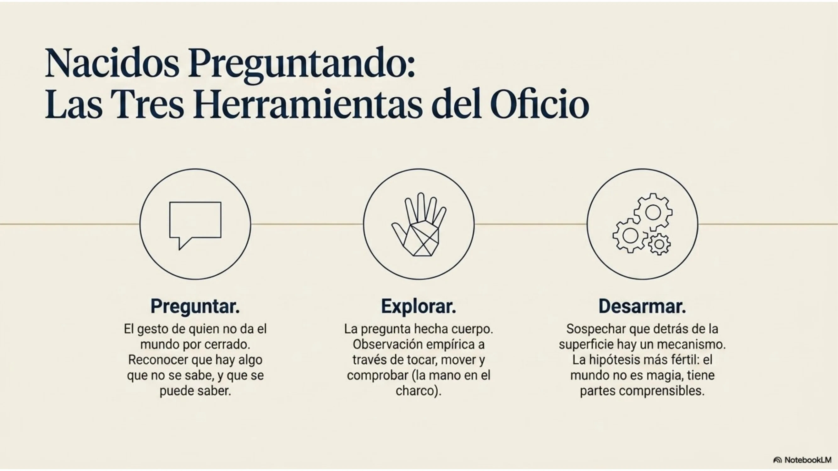 Slide 3 de 15: Nacidos preguntando: las tres herramientas del oficio. El niño ya investiga con tres herramientas antiguas. Preguntar: reconocer que hay algo que no se sabe y que se puede saber. Explorar: la pregunta hecha cuerpo (tocar, mover, comprobar; la mano en el charco). Desarmar: sospechar que detrás de la superficie hay un mecanismo (el mundo no es magia, tiene partes comprensibles).