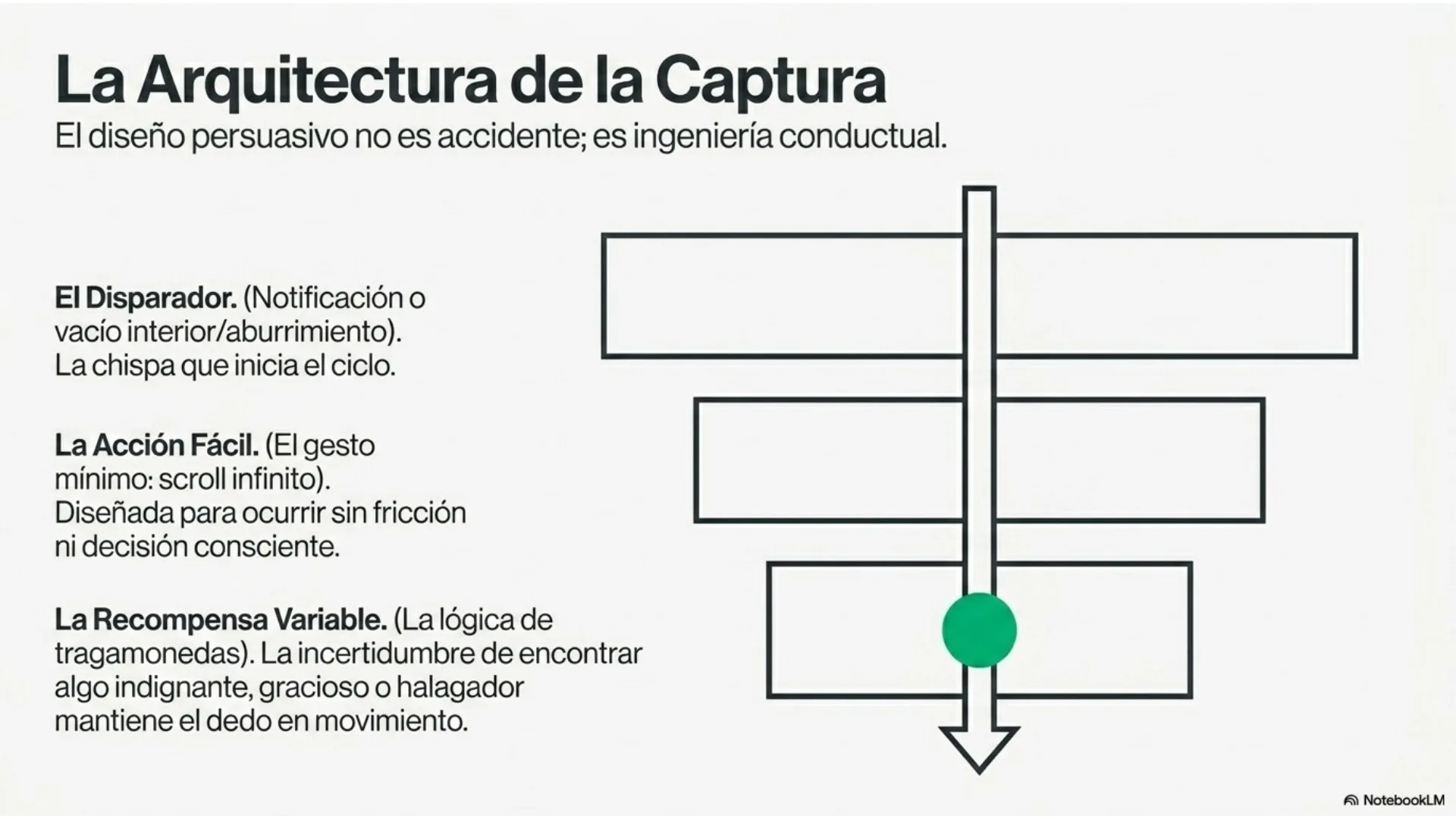Slide 3 de 12: La arquitectura de la captura. El diseño persuasivo no es accidente, es ingeniería conductual: el disparador, la acción fácil (scroll infinito) y la recompensa variable de tragamonedas.