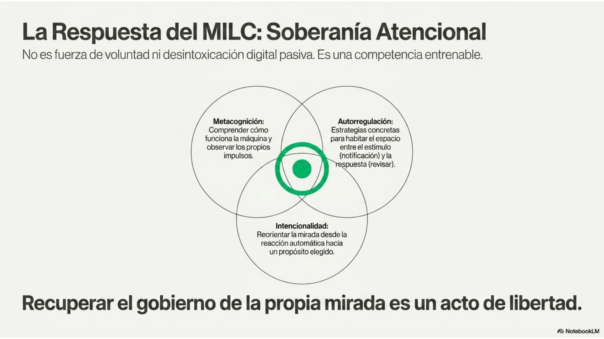 Slide 7 de 12: La respuesta del MILC: soberanía atencional. No es fuerza de voluntad ni desintoxicación pasiva: es una competencia entrenable que une metacognición, autorregulación e intencionalidad. Recuperar el gobierno de la propia mirada es un acto de libertad.