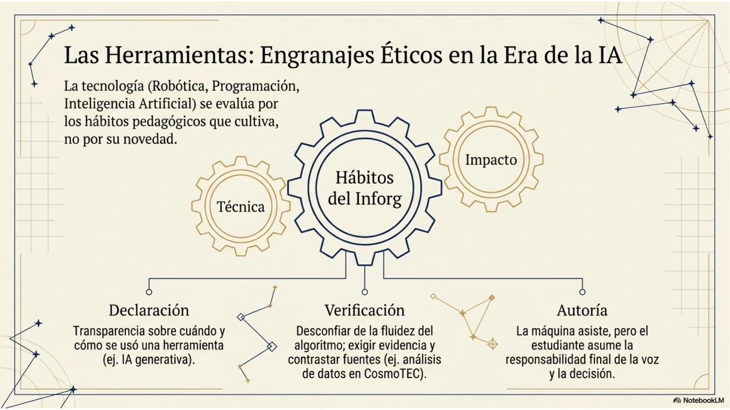 Slide 9 de 13: Las Herramientas: Engranajes Éticos en la Era de la IA. La técnica se evalúa por sus hábitos pedagógicos: declaración del uso de IA, verificación de fuentes, autoría humana final.
