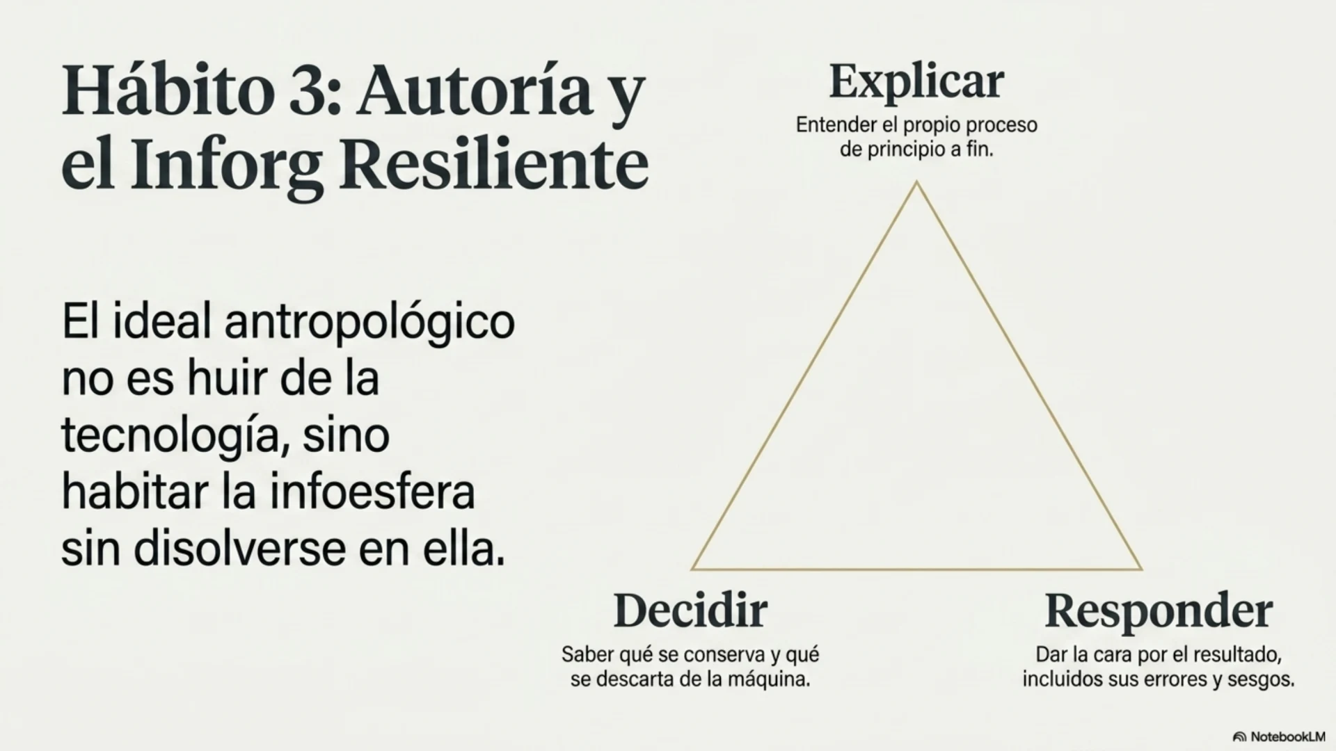 Slide 10 de 12: Hábito 3 · Autoría y el Inforg Resiliente. El ideal antropológico del modelo no es huir de la tecnología, sino habitar la infoesfera sin disolverse en ella. El triángulo de la autoría: Explicar (entender el propio proceso de principio a fin), Decidir (saber qué se conserva y qué se descarta de la máquina) y Responder (dar la cara por el resultado, incluidos sus errores y sesgos).