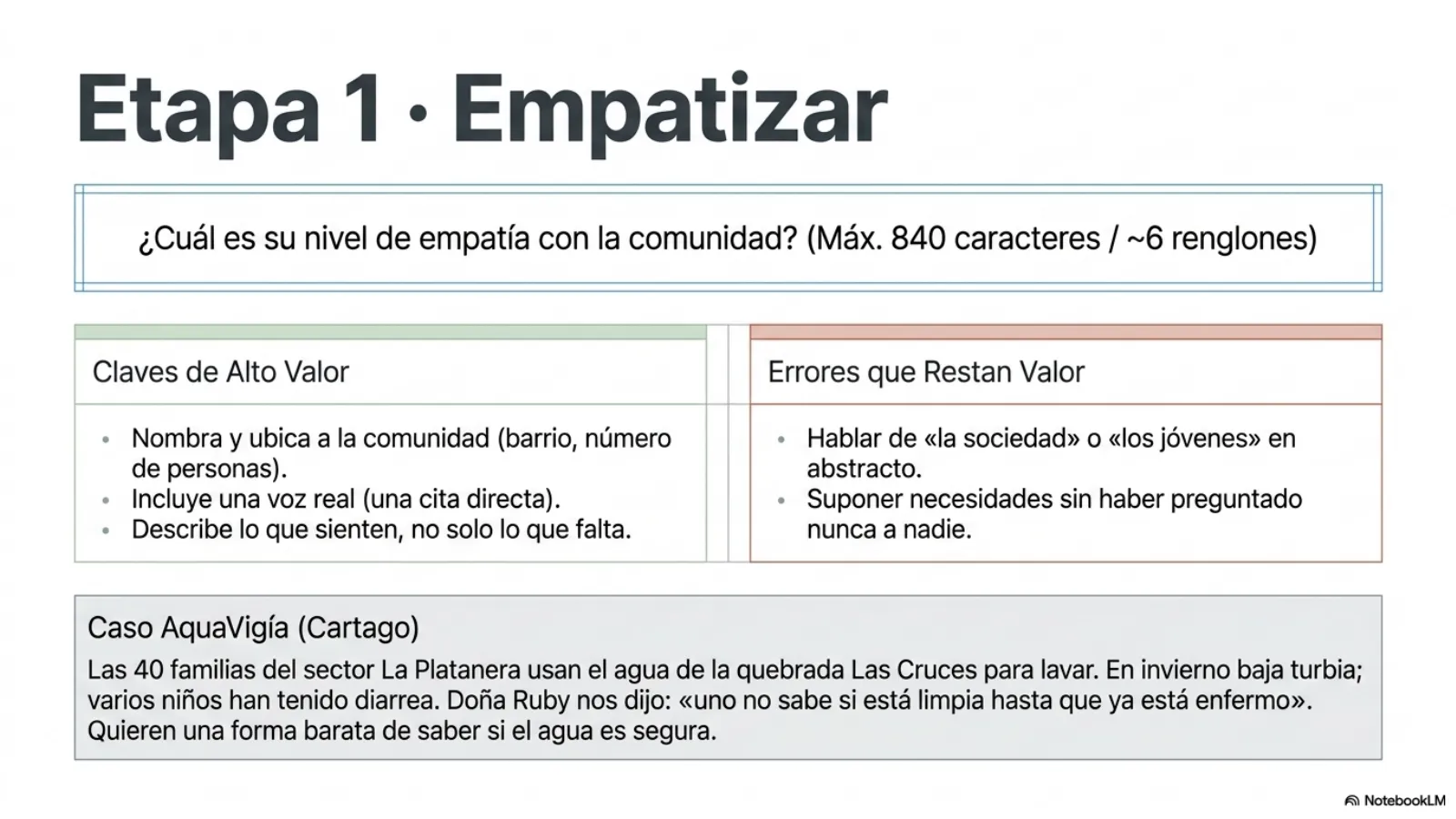 Slide 5 de 15: Etapa 1 · Empatizar. Identifica y ubica a la comunidad, incluye una voz real y describe lo que sienten. Caso AquaVigía: las familias de La Platanera y la quebrada Las Cruces.