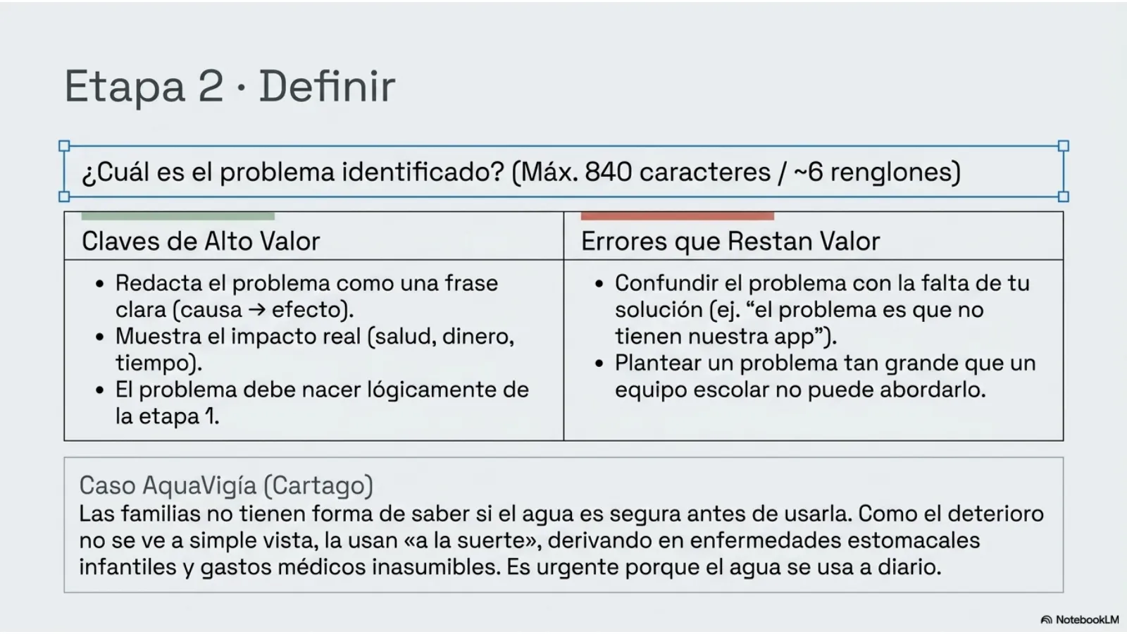 Slide 6 de 15: Etapa 2 · Definir. Redacta el problema como una frase clara (causa→efecto), muestra el impacto y conéctalo con la etapa 1. Máximo 840 caracteres.