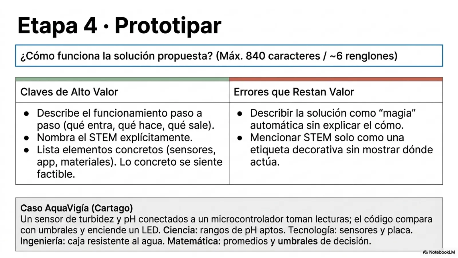 Slide 8 de 15: Etapa 4 · Prototipar. Describe el funcionamiento paso a paso y nombra el STEM explícitamente. AquaVigía: sensores de turbidez y pH + microcontrolador + LED de semáforo.