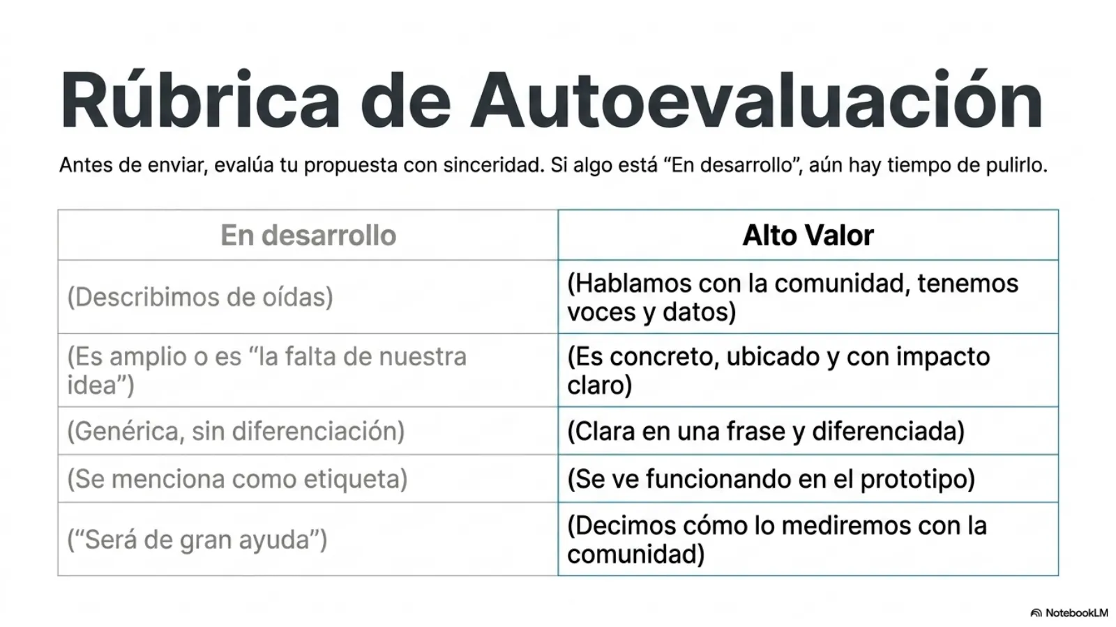 Slide 14 de 15: Rúbrica de autoevaluación. Antes de enviar, evalúa cada criterio: ¿está «en desarrollo» o es de «alto valor»? Si algo flaquea, aún hay tiempo de pulirlo.